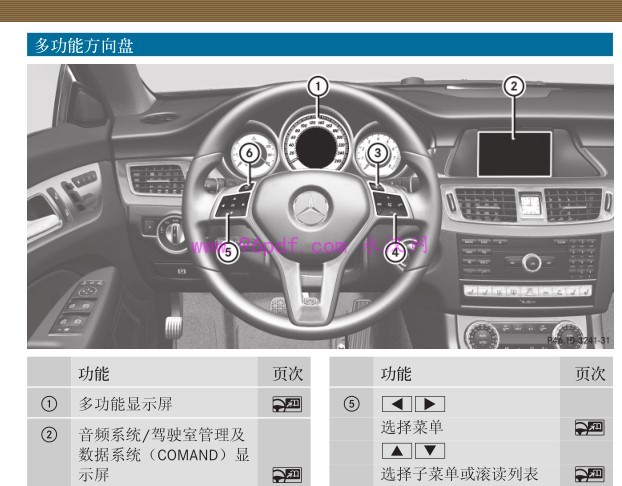 2010-2014 奔驰AMG CLS63 用户手册 使用说明书 2012-2013