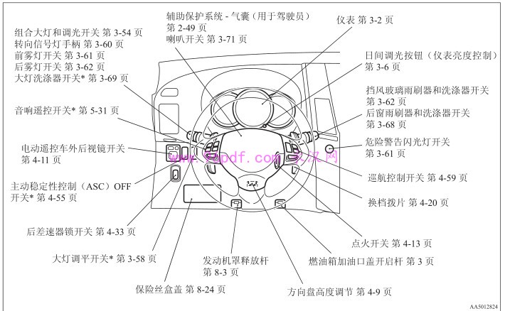 帕杰罗劲畅Pajero Sport 3.0使用说明书 车主用户手册 含两驱四驱2011-2012-2013