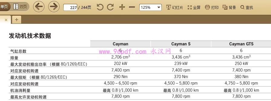 2015-2016 卡曼Cayman GTS S 使用说明书 车主用户手册