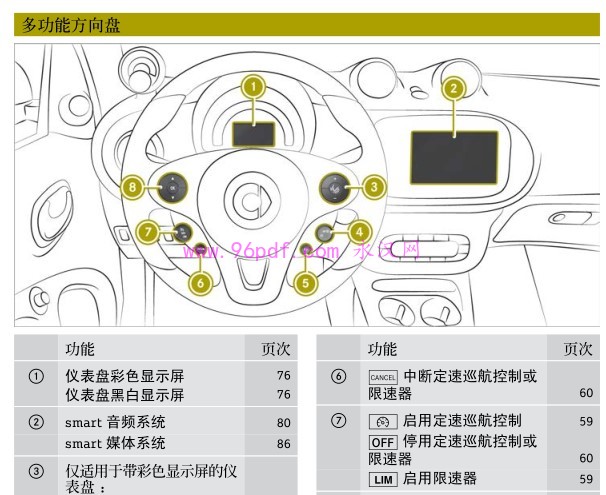 2016-2017 smart forfour 使用说明书 车主用户手册 201604开始