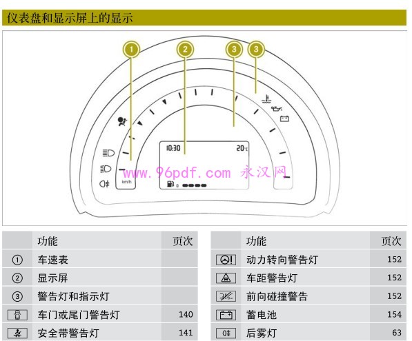 2016-2017 smart forfour 使用说明书 车主用户手册 201604开始