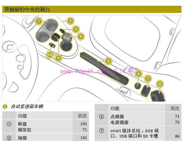 2016-2017 smart forfour 使用说明书 车主用户手册 201604开始