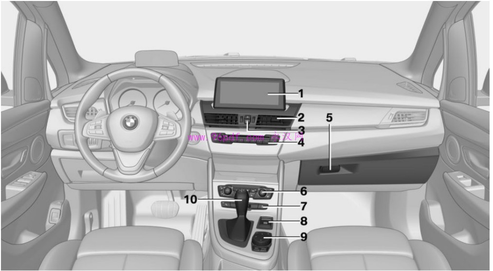 2016-2017 宝马旅行车218i 220i 使用说明书 用户手册 车主使用手册 2015