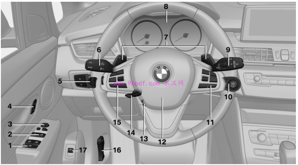 2016-2017 宝马旅行车218i 220i 使用说明书 用户手册 车主使用手册 2015