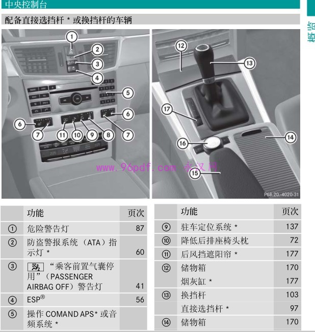 2010-2013 奔驰E300L 用户手册 使用说明书 2011 2012