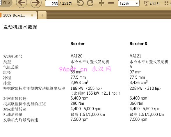 2008-2009 保时捷Boxster S使用说明书 用户手册 车主使用手册
