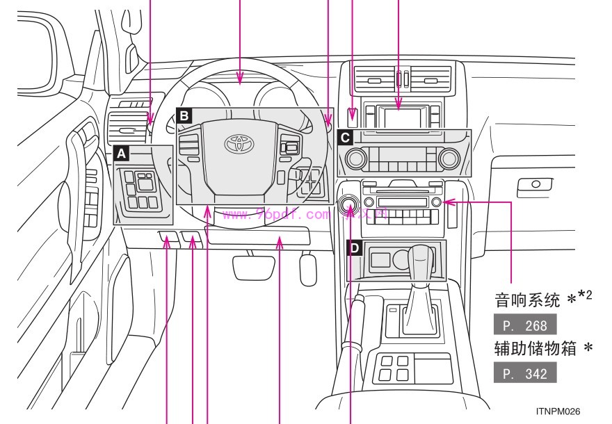 普拉多Prado VX TX 使用说明书4.0升 2010起