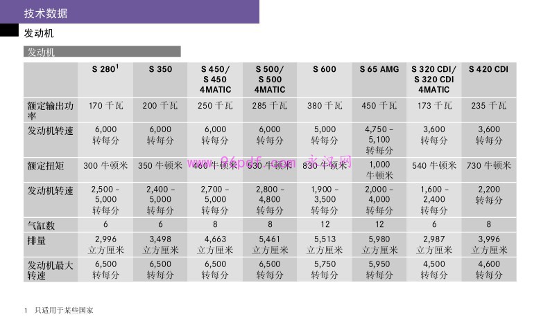 2007-2010 奔驰S600 S65 AMG S450使用说明书 用户手册车主手册 2008-2009-2010