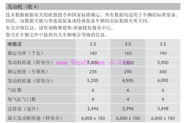 2010-2015 唯雅诺 用户手册 Viano使用说明书