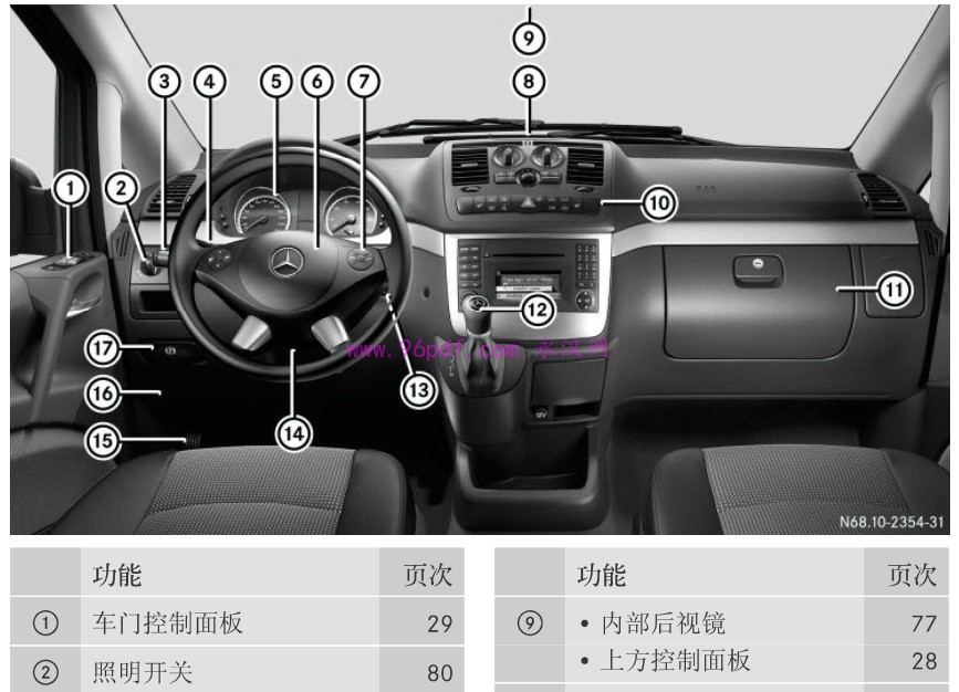 2010-2015 唯雅诺 用户手册 Viano使用说明书2.5升 3.0升 3.5升