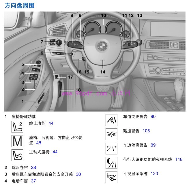 2011-2014 宝马520Li 523Li 525Li使用说明书 用户手册 车主使用手册 2012 2013