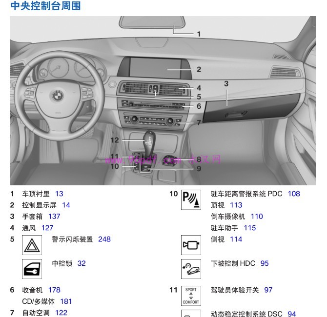 2011-2014 宝马520Li 523Li 525Li使用说明书 用户手册 车主使用手册 2012 2013