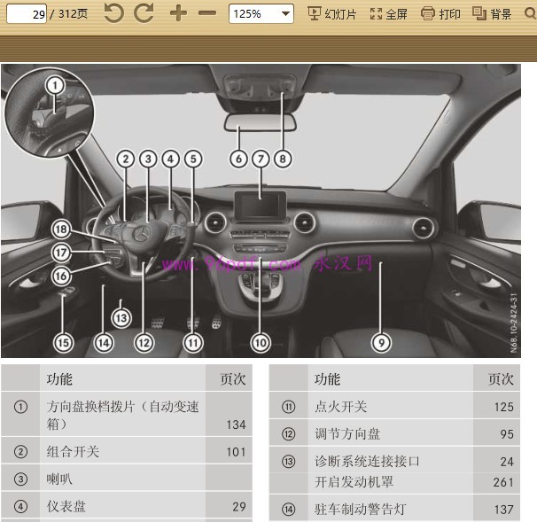 2016 福建奔驰V260 V260L 使用说明书 用户手册 车主手册