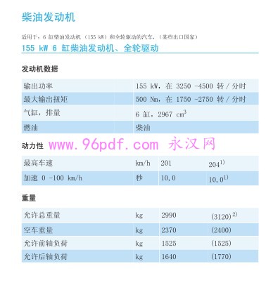 2007 奥迪Q7 使用说明书 用户手册