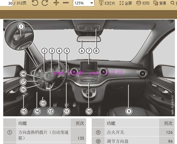 2017 福建奔驰 V260 V260L 用户手册 车主使用说明书