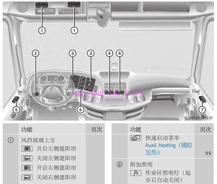 2013 奔驰 阿克托斯 Actros 930 934 使用说明书 用户手册 车主使用操作手册