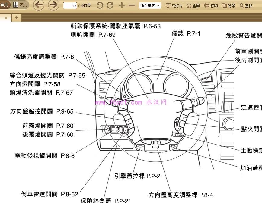 (进口)帕杰罗Pajero 使用说明书 用户手册 车主使用手册(繁体字)