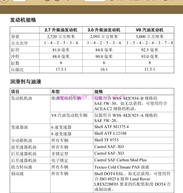 2011-2012 路虎发现Discovery使用说明书 用户手册 Discovery4车主使用操作手册