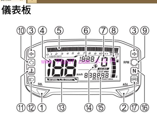 2018 铃木GSX-R150使用说明书(繁体字) 用户手册 车主使用操作手册2017