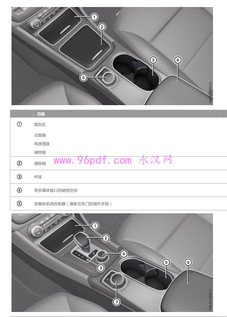 2015-2017 奔驰A200使用说明书 车主手册 用户手册 2016