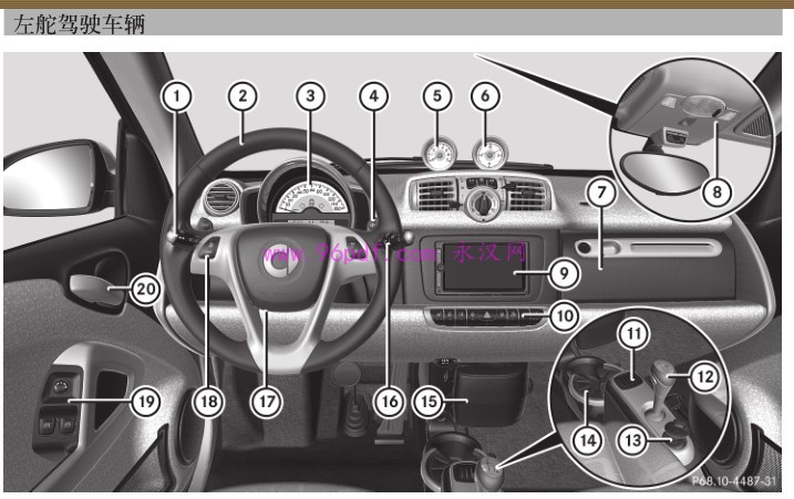2011-2014 smart fortwo使用说明书 用户手册 车主使用手册 硬顶+敞篷2012 2013