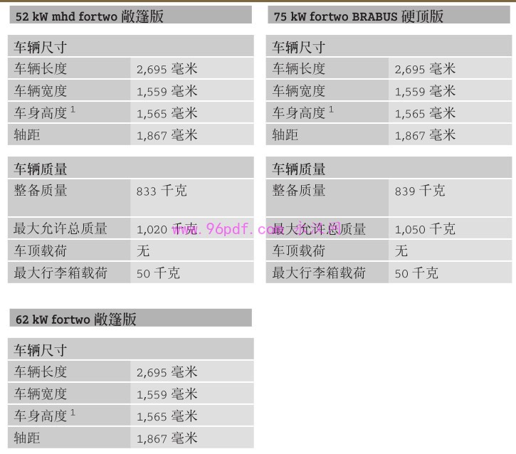 2011-2014 smart fortwo使用说明书 用户手册 车主使用手册 硬顶+敞篷2012 2013