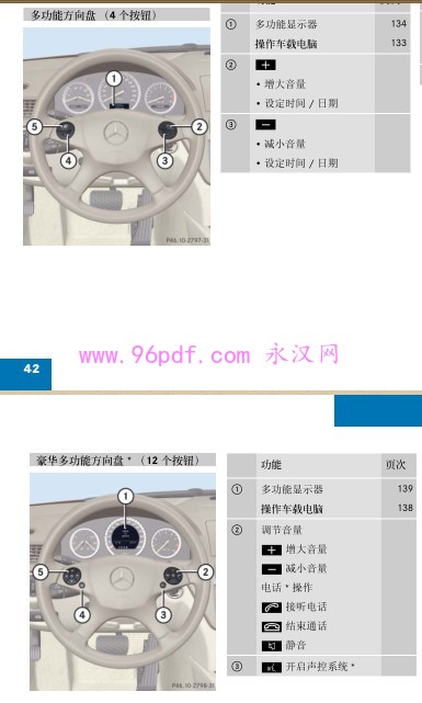 2008-2010 奔驰C200K C230 280 使用说明书 车主手册 用户手册 2009