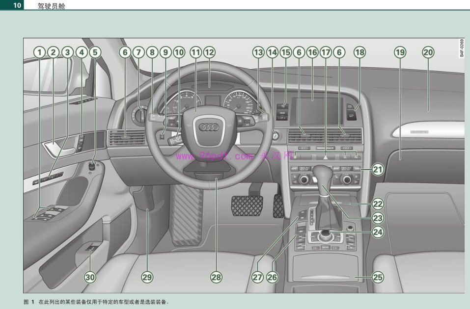 2005-2008 奥迪A6L使用说明书 用户手册 按键说明2006 2007