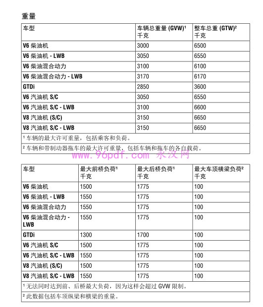 2014 路虎揽胜 使用说明书 用户手册 车主使用手册 行政版L405