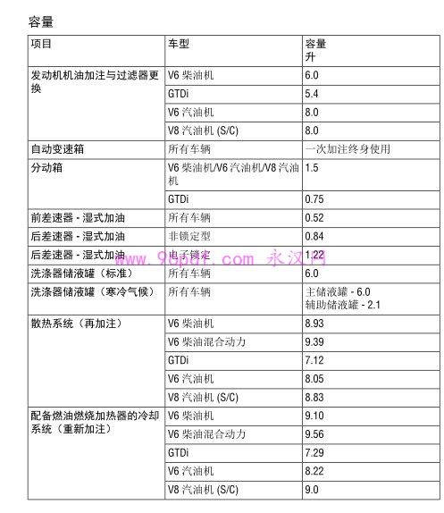 2014 路虎揽胜 使用说明书 用户手册 车主使用手册 行政版L405