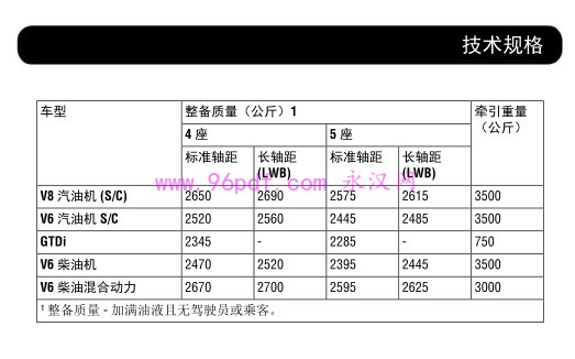 2014 路虎揽胜 使用说明书 用户手册 车主使用手册 行政版L405