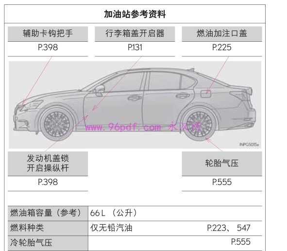 2012-2014 雷克萨斯 GS350 gs250 用户手册 使用说明书