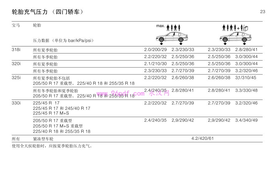 2004 宝马318i 320i 325i 330i Ci 使用说明书 E46用户手册2003