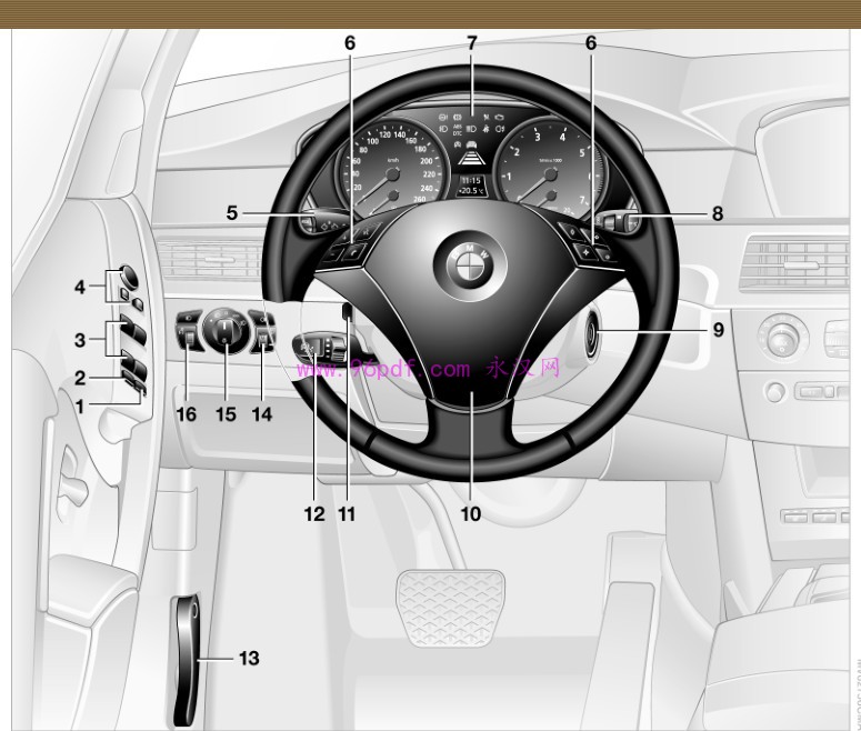 2004-2005-2006宝马520i 525i 530i 545i 530d 使用说明书 车主用户手册 按键仪表操作说明E60