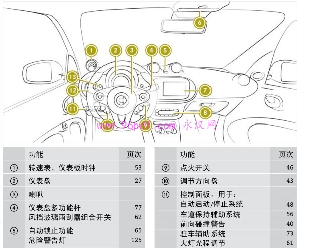 2016-2017 smart fortwo 硬顶+敞篷 使用说明书 车主用户手册按键操作详解 201604