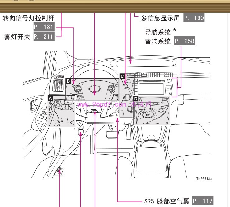 2012-2015 丰田普锐斯第三代使用说明书(含混合动力)车主用户手册 按键操作说明 2013 2014