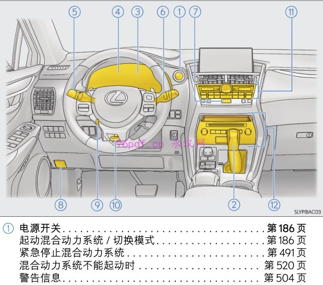 2015-2016 雷克萨斯 NX300h 使用说明书 车主用户手册 仪表按键操作说明